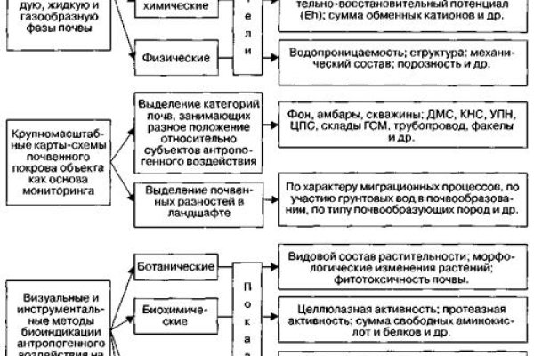 Кракен даркнет ссылка для тор