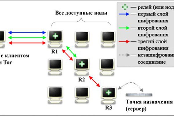 Кракен маркет онион